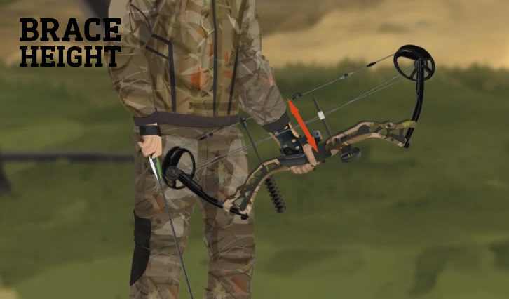 compound-bow-brace-height